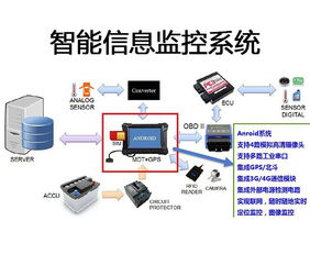 嵌入式軟件開發(fā)與智能產(chǎn)品設計開發(fā)的融合