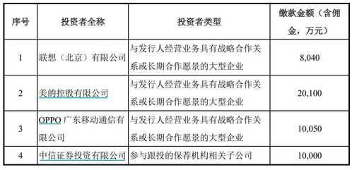 離開華為的AI芯片獨角獸寒武紀難乘風破浪，聯(lián)想、美的和OPPO成未來破局關鍵